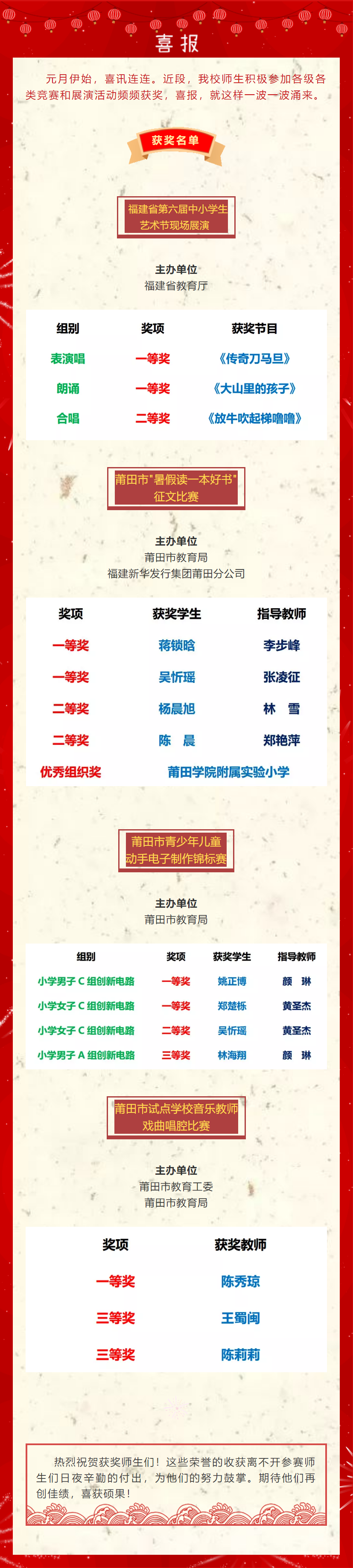 【喜讯】热烈祝贺我校师生在省、市级多项竞赛中荣获佳绩！.png